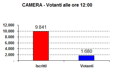 Affluenza Politche(Camera) del 4 marzo 2018 ore 12.00