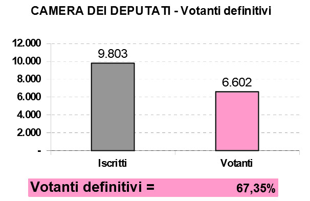 affluenza camera ore 23.00